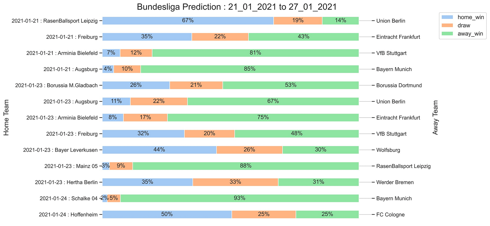Bundesliga_Prediction 21_01_2021