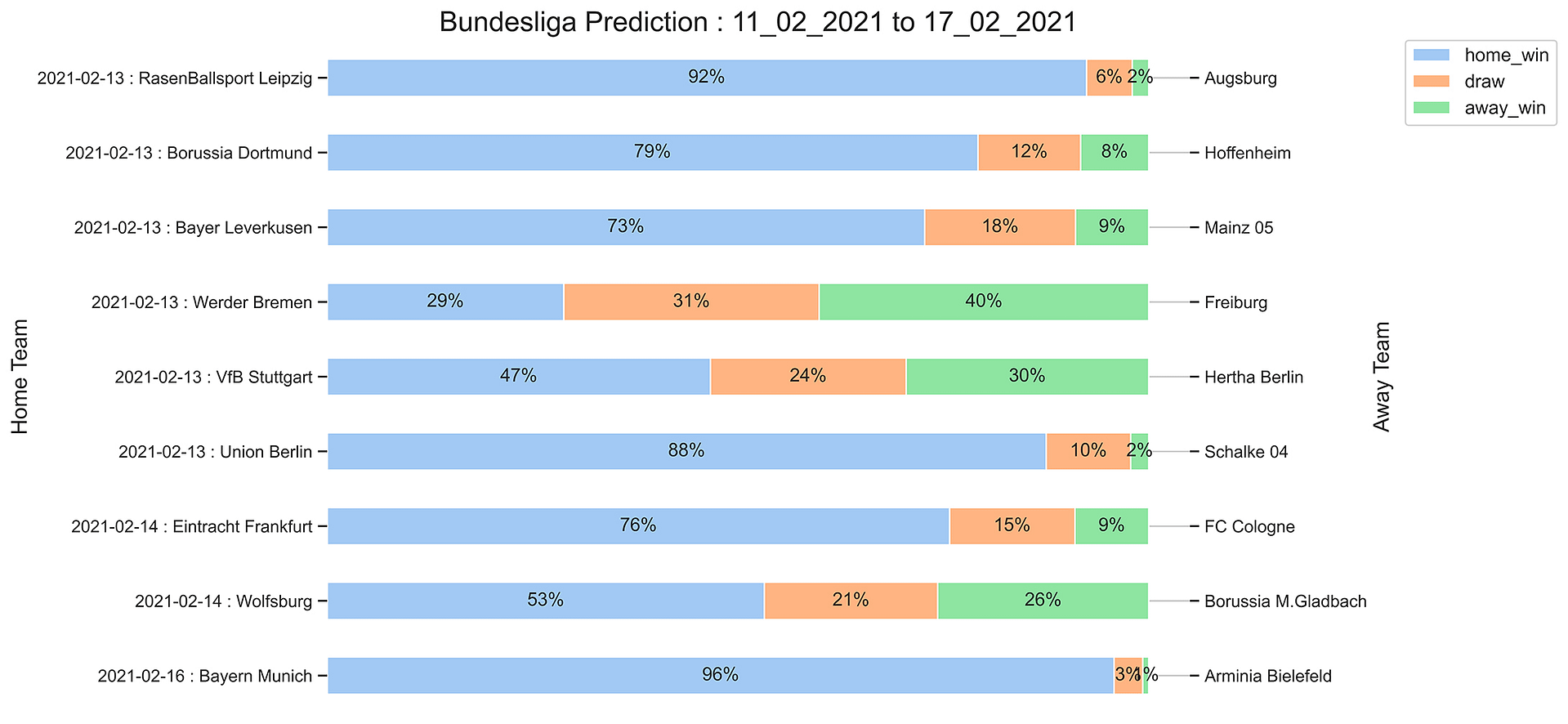 Bundesliga_Prediction 11_02_2021