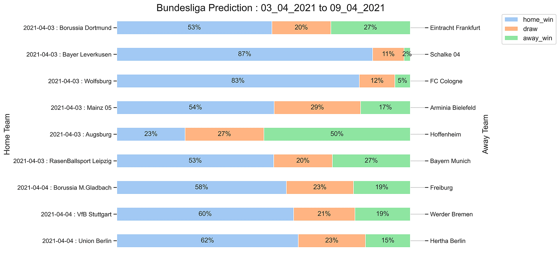 Bundesliga_Prediction 03_04_2021