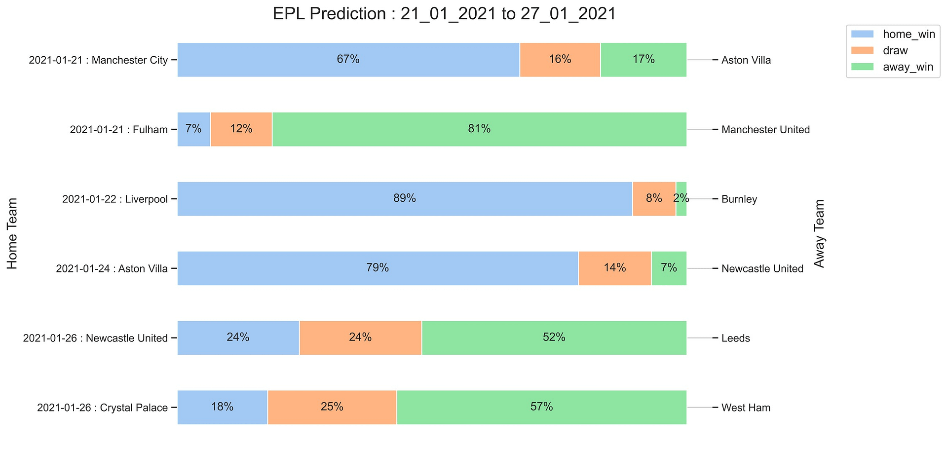 EPL_Prediction 21_01_2021