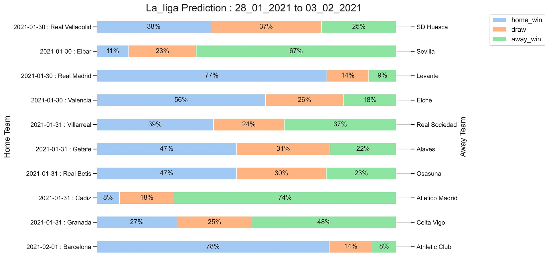 La_Liga_Prediction 28_01_2021