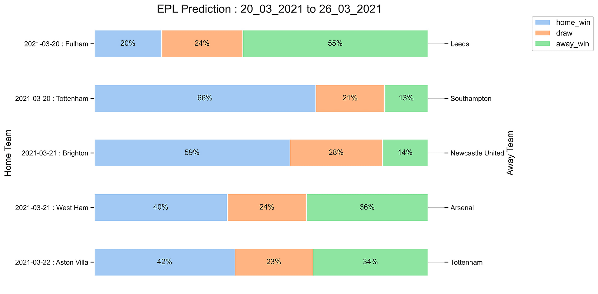 EPL_Prediction 20_03_2021