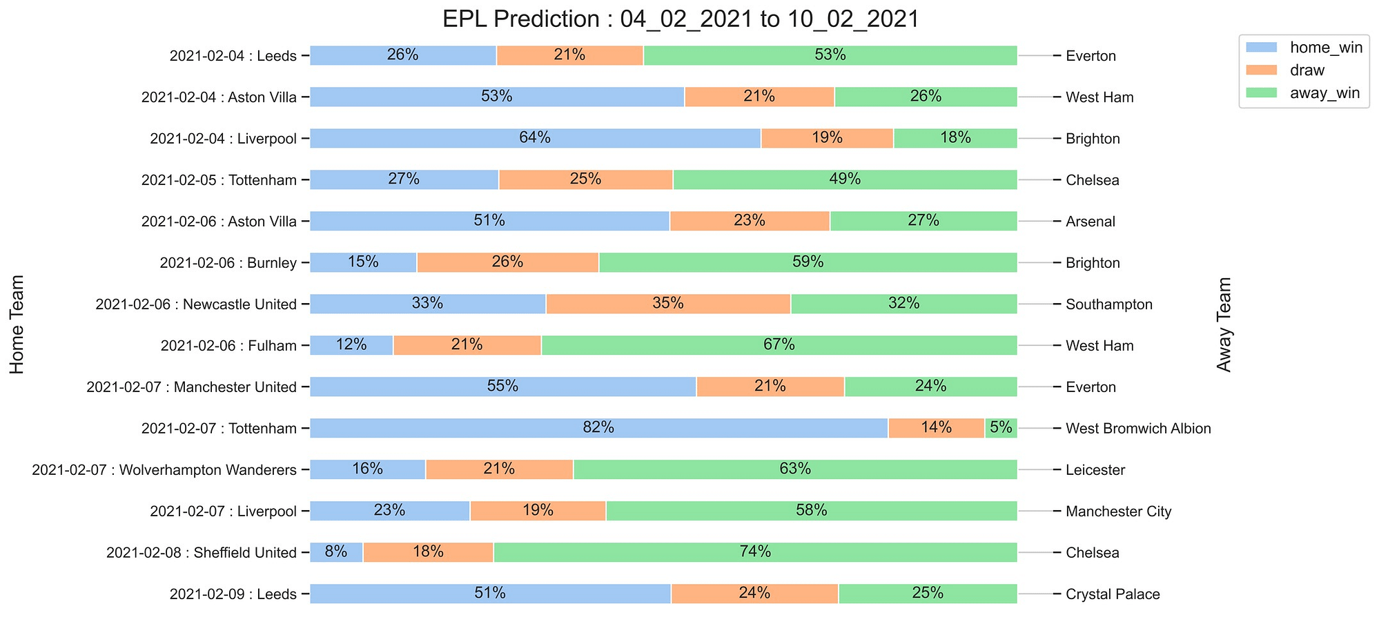 EPL_Prediction 04_02_2021