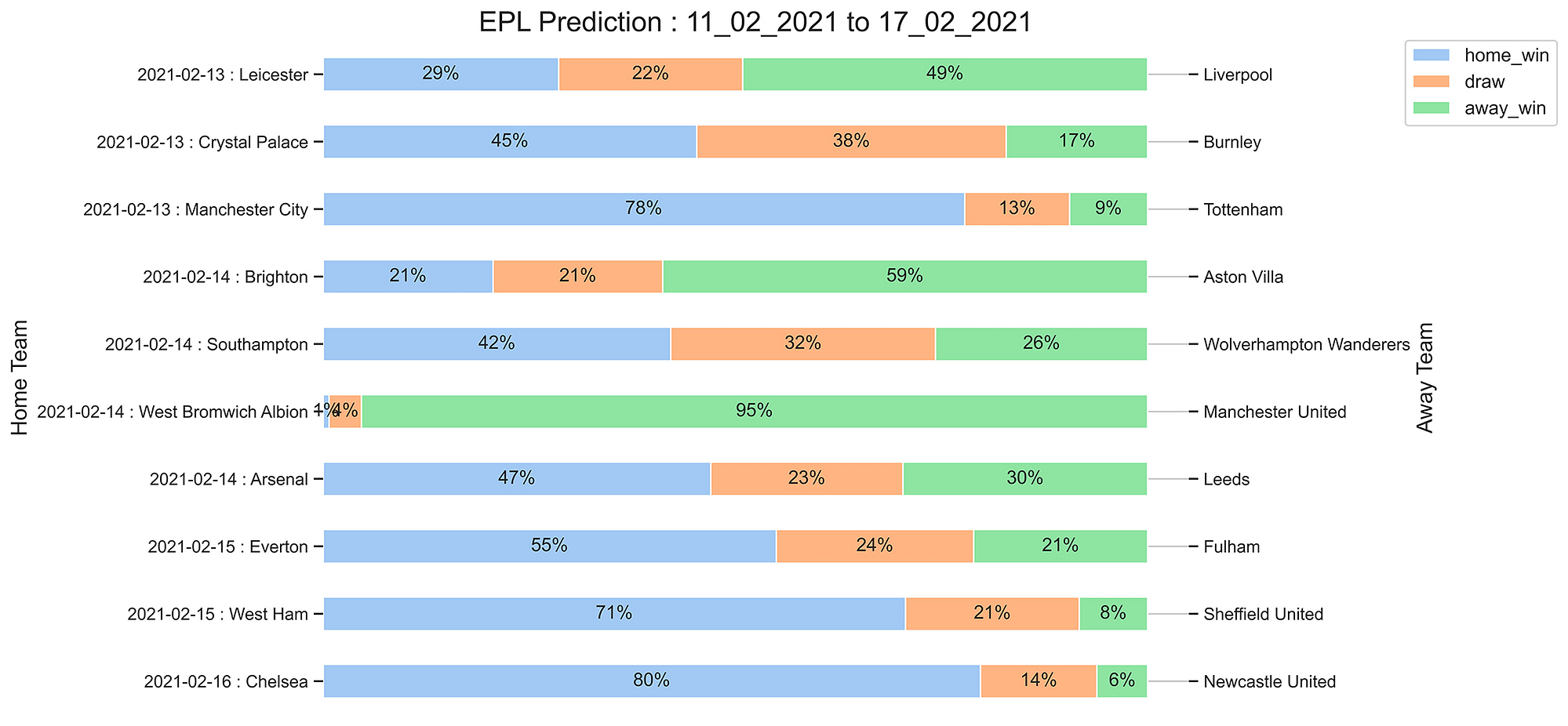 EPL_Prediction 11_02_2021