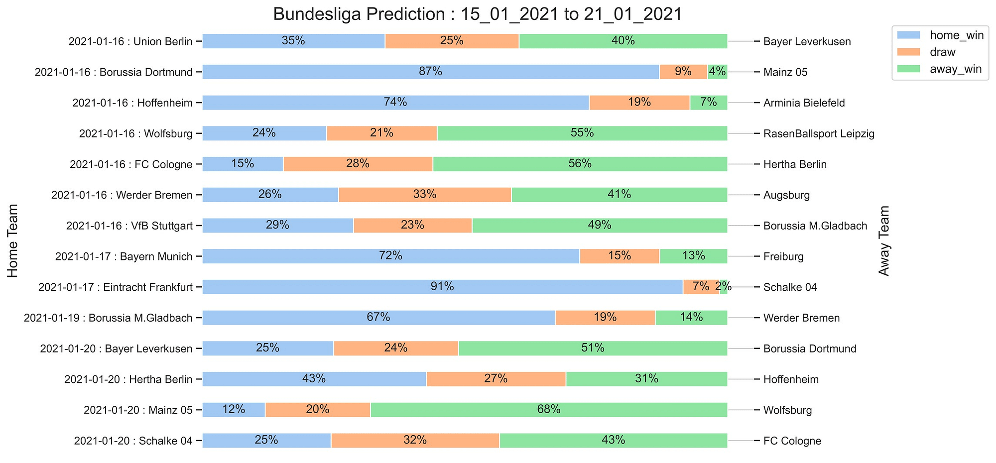 Bundesliga_Prediction 15_01_2021