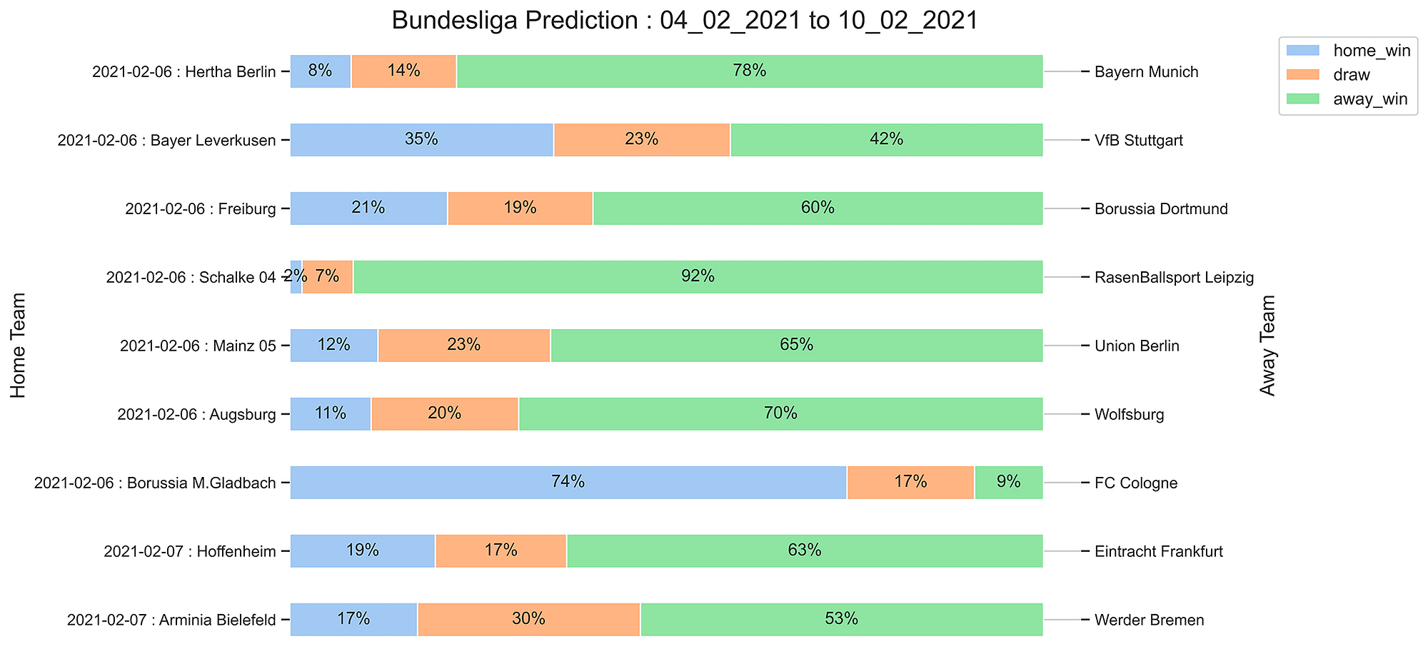 Bundesliga_Prediction 04_02_2021