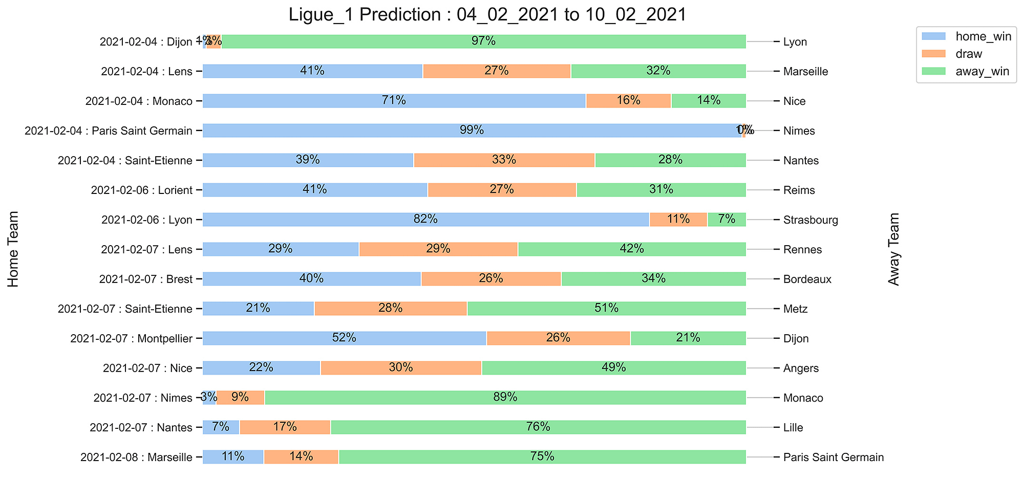 Ligue_1_Prediction 04_02_2021