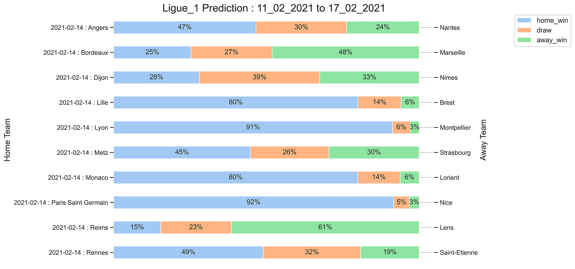 Ligue_1_Prediction 11_02_2021