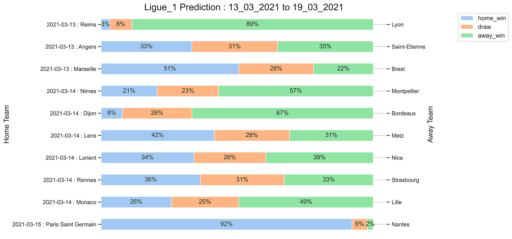 Ligue_1_Prediction 13_03_2021