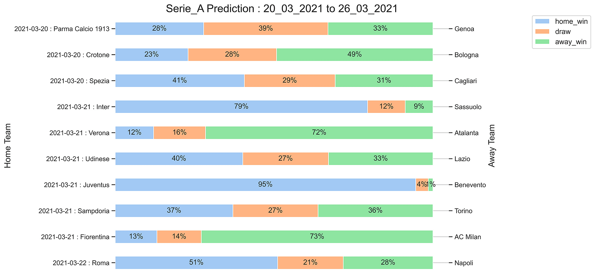 Serie_A_Prediction 20_03_2021