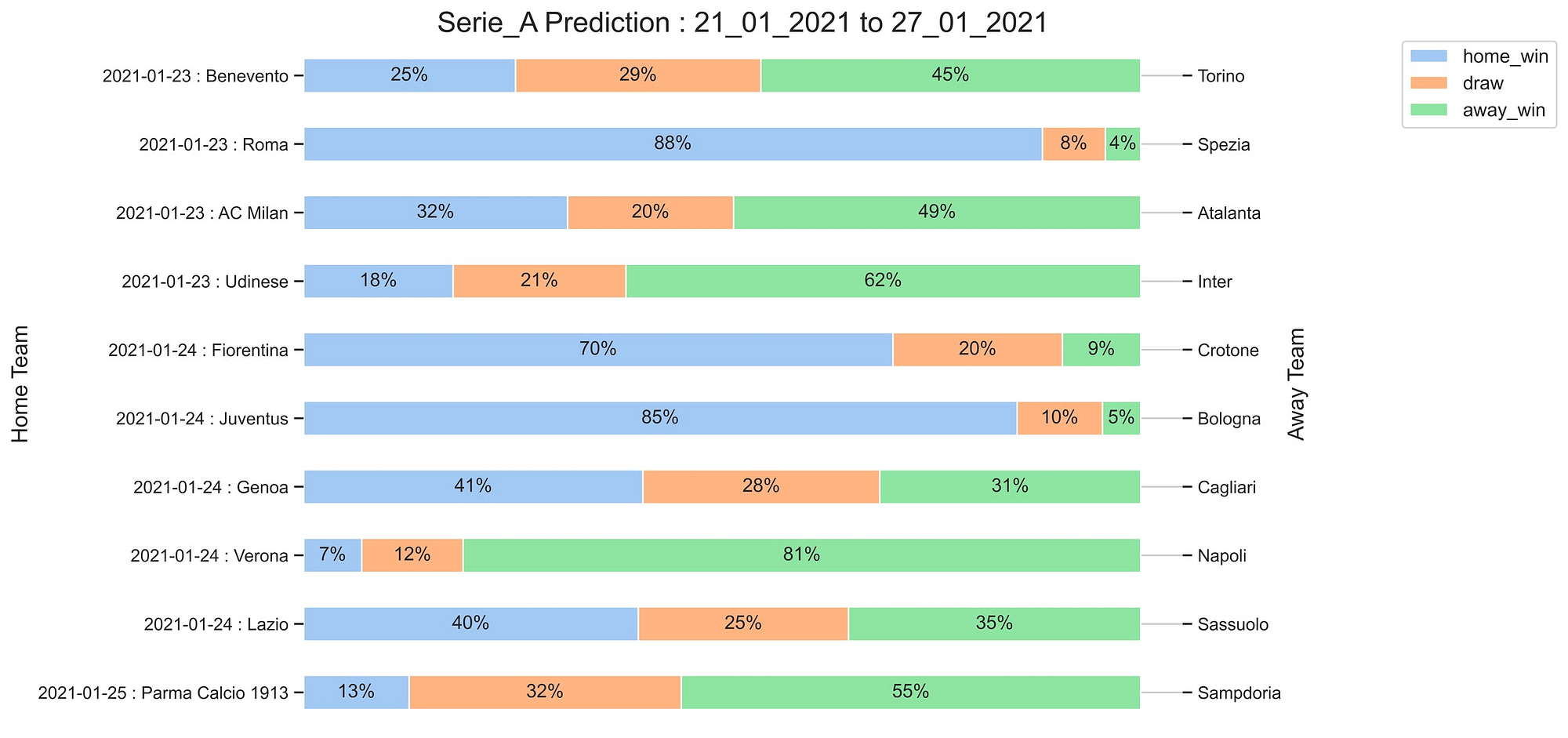 Serie_A_Prediction 21_01_2021