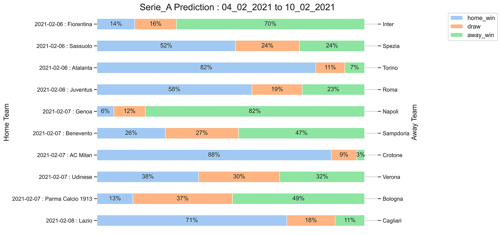 Serie_A_Prediction 04_02_2021