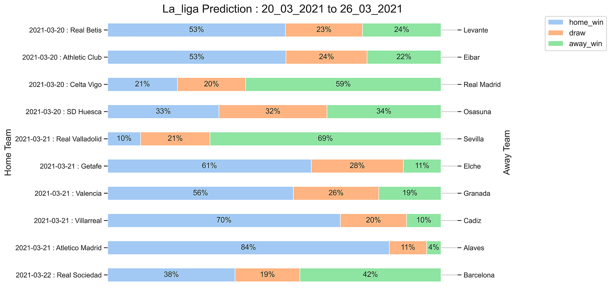 La_liga_Prediction 20_03_2021