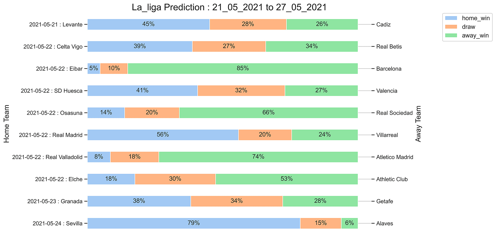 La_liga_Prediction 21_05_2021