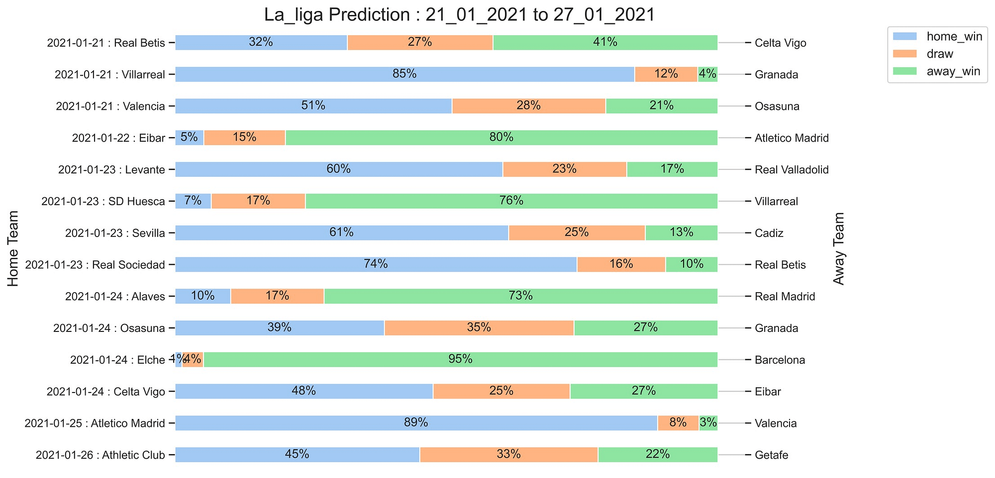 La_Liga_Prediction 21_01_2021