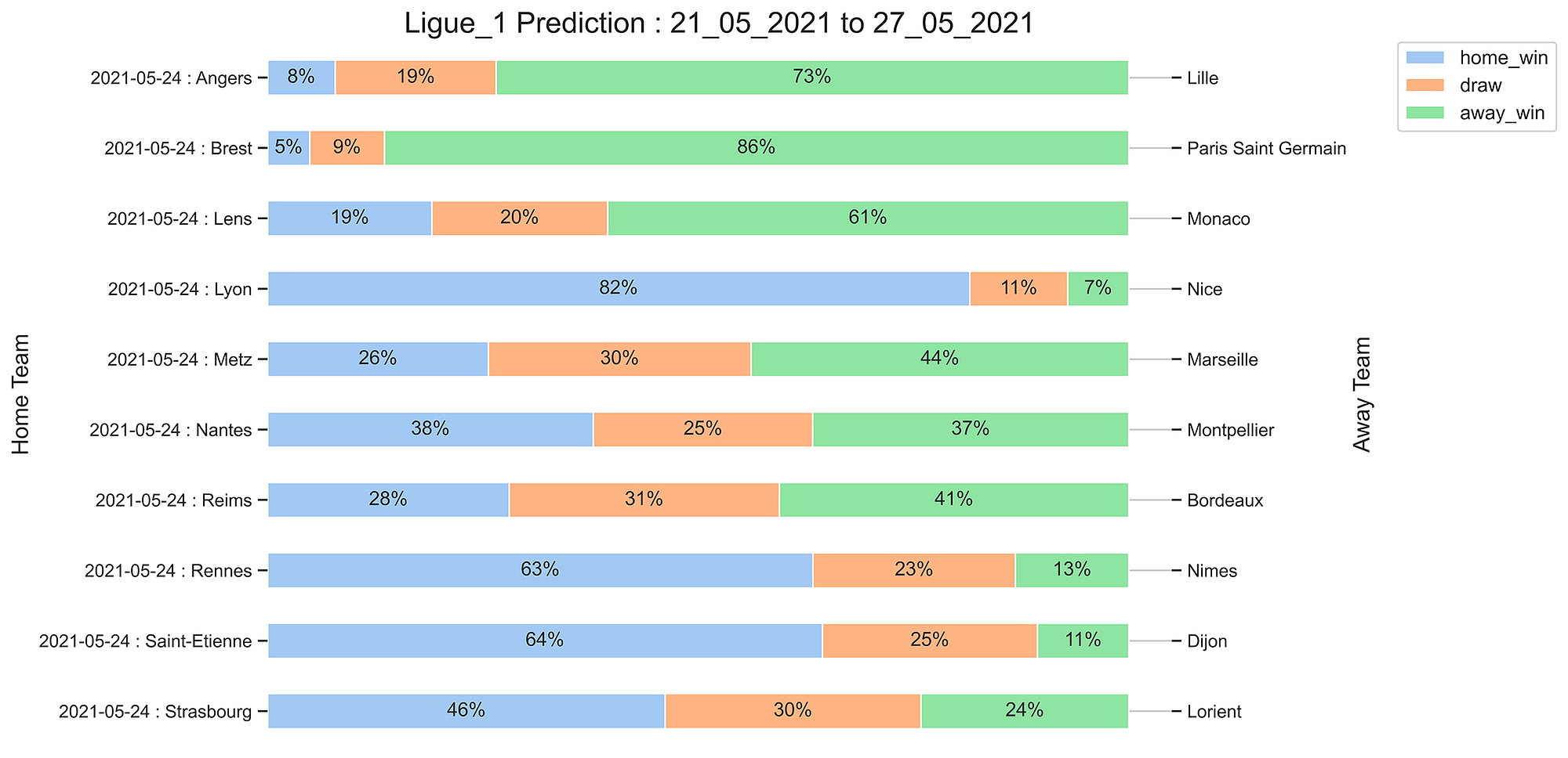 Ligue_1_Prediction 21_05_2021