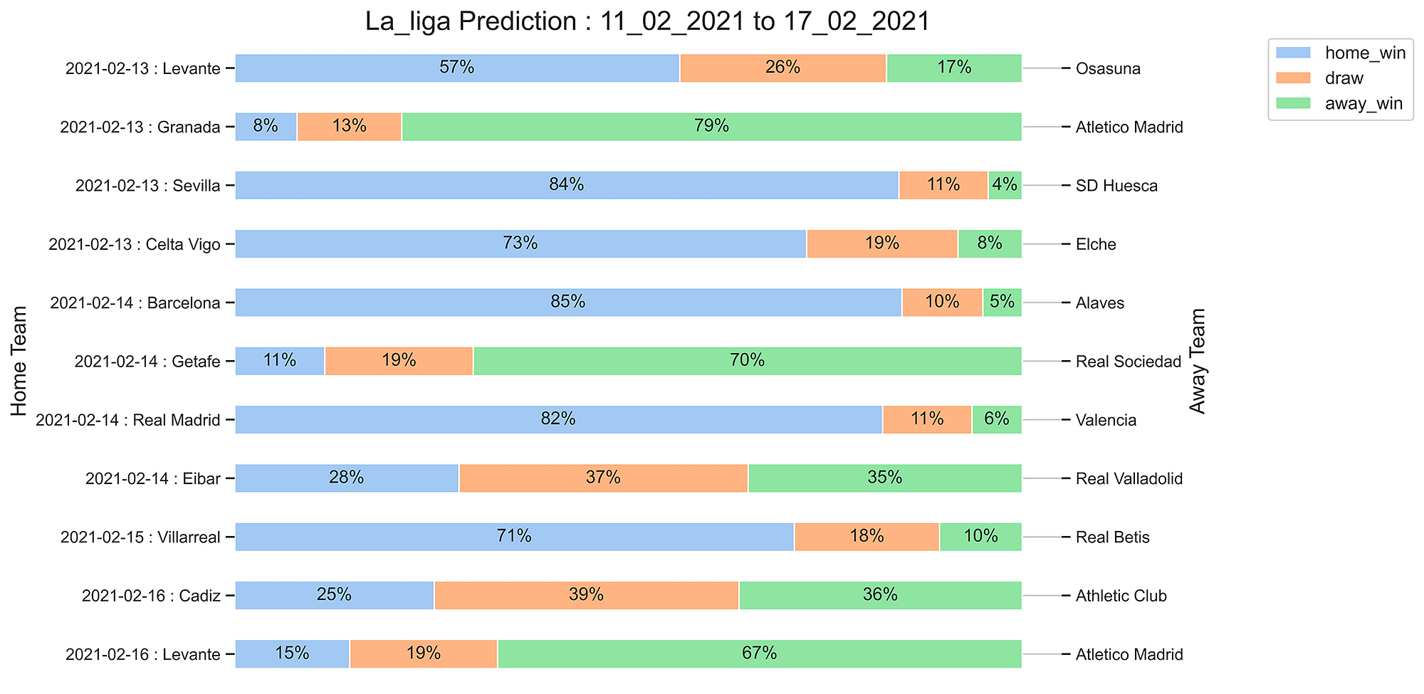 La_Liga_Prediction 11_02_2021