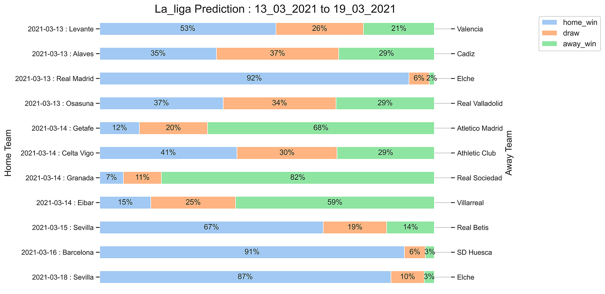 La_liga_Prediction 13_03_2021