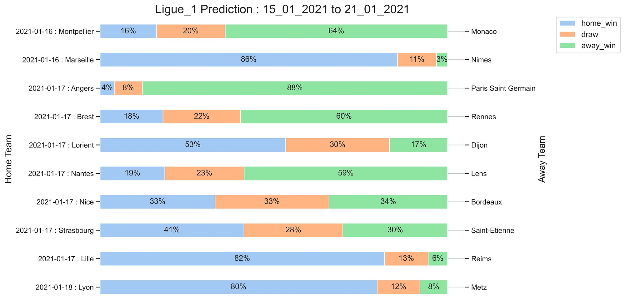 Ligue_1_Prediction 15_01_2021
