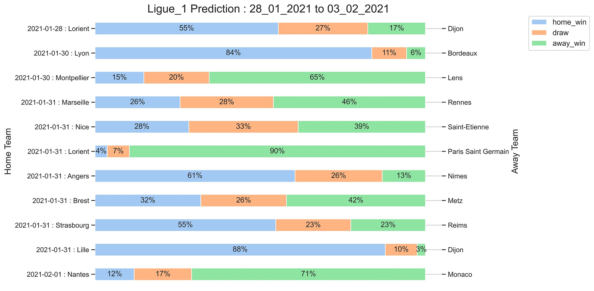 Ligue_1_Prediction 28_01_2021