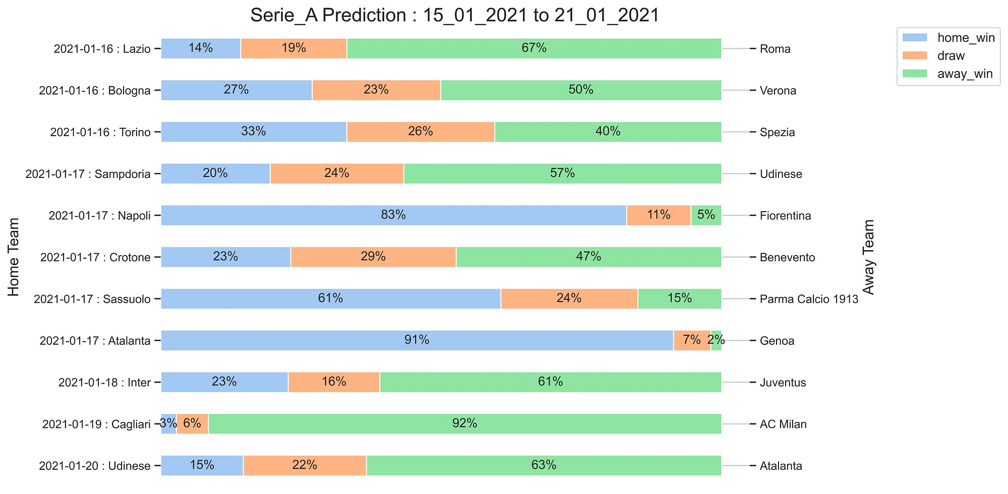 Serie_A_Prediction 15_01_2021