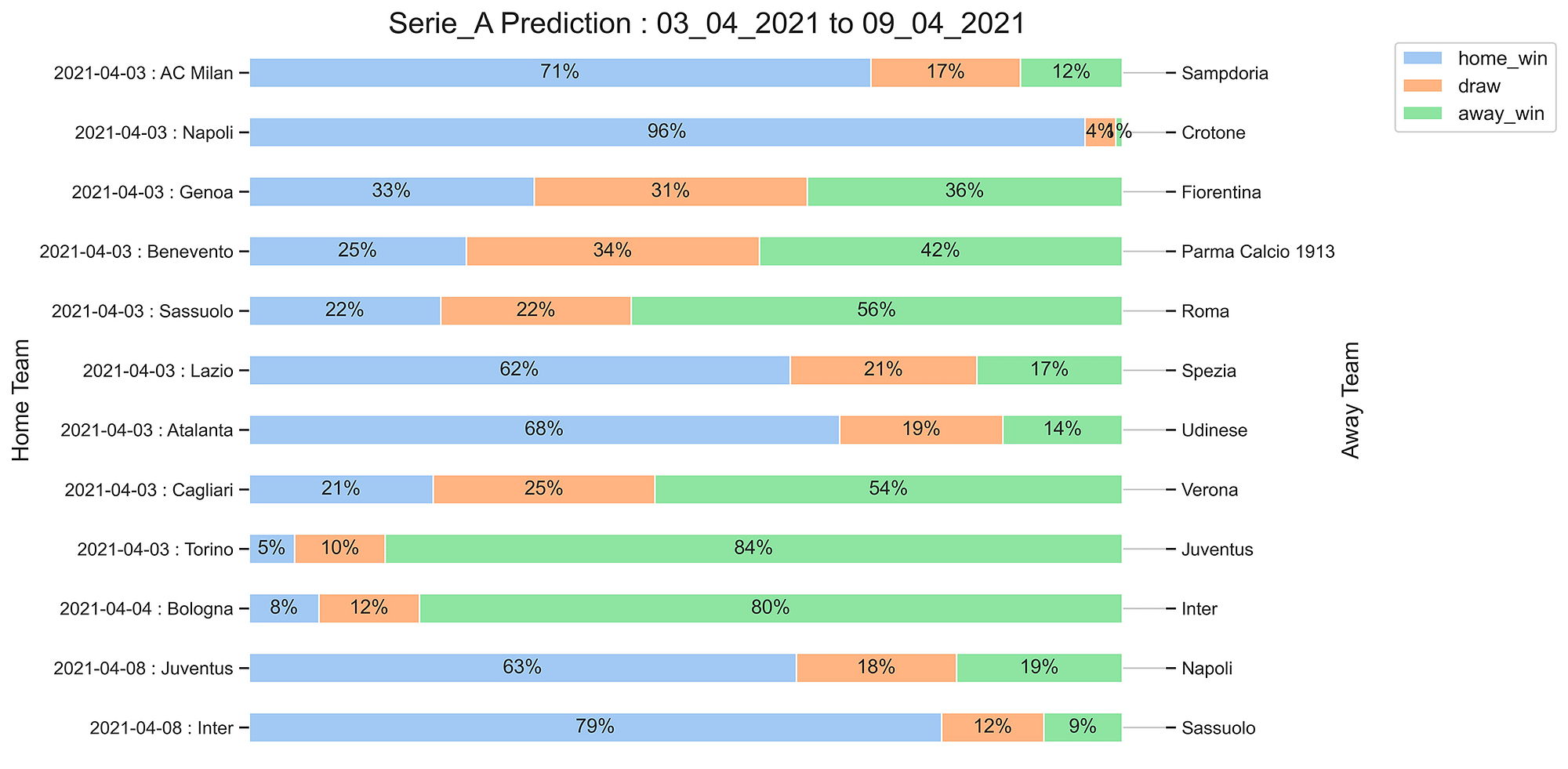 Serie_A_Prediction 03_04_2021