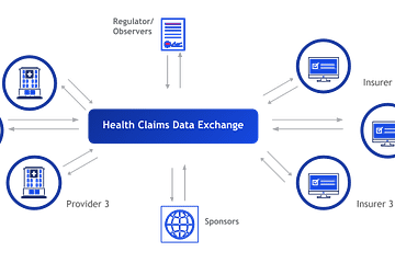 Health Claims Exchange Stakeholders