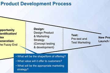 New Product Launch Strategy Funnel