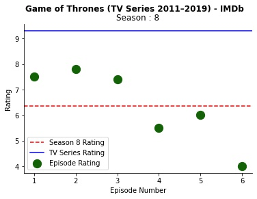 Game of Thrones (TV Series 2011–2019) - IMDb