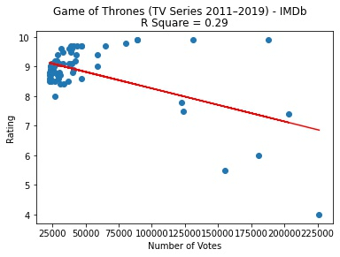 Game of Thrones (TV Series 2011–2019) - IMDb Database.csv Regression