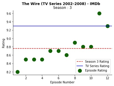 The Wire (TV Series 2002–2008) - IMDb