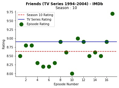 Friends (TV Series 1994–2004) - IMDb