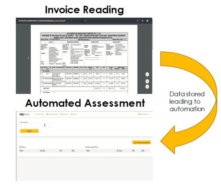 Leveraging OCR for invoice reading and reducing TAT (source: Go Digit IPO DRHP)