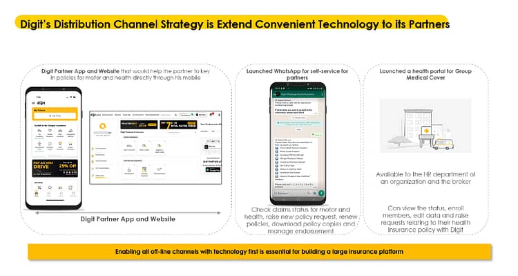 Go Digit Technology-First Distribution Channel Strategy (source: Go Digit IPO DRHP)