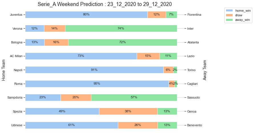 Serie_A_Prediction 23_12_2020