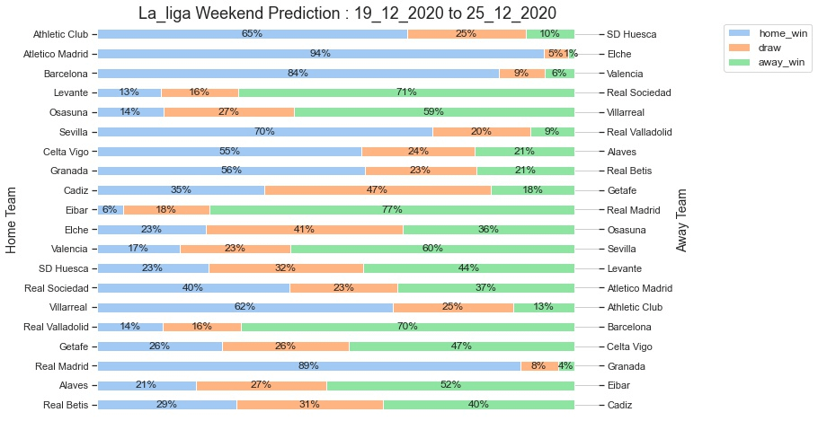 La_liga_Prediction 19_12_2020 Football Leagues Match Prediction