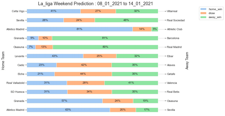 La_liga_Prediction 08_01_2021