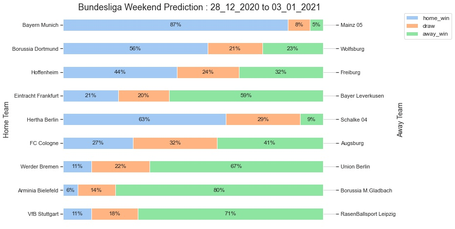 Bundesliga_Prediction 28_12_2020