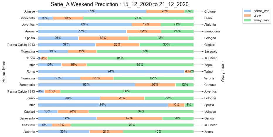 Serie_A_Prediction 15_12_2020 Football League Match Prediction