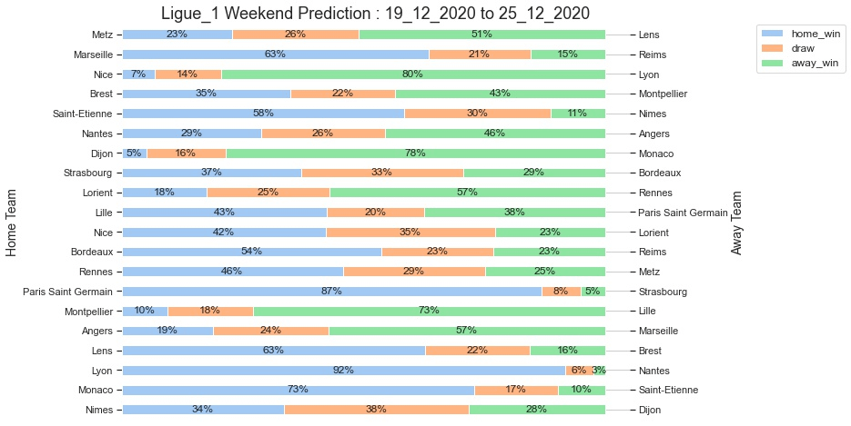 Ligue_1_Prediction 19_12_2020 Football League Match Predictions