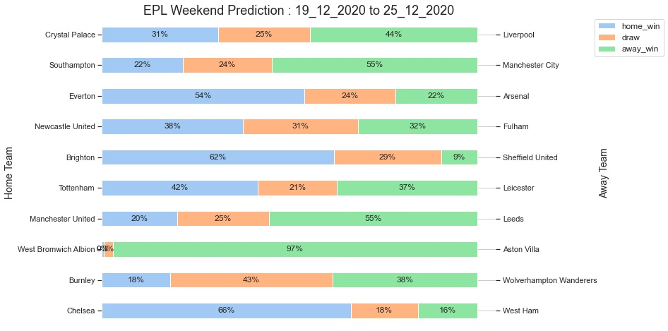 EPL_Prediction 19_12_2020 Football Leagues Match Prediction