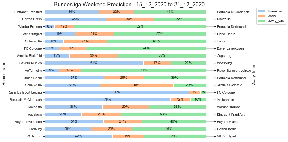 Bundesliga_Prediction 15_12_2020 Football Leagues Match Prediction