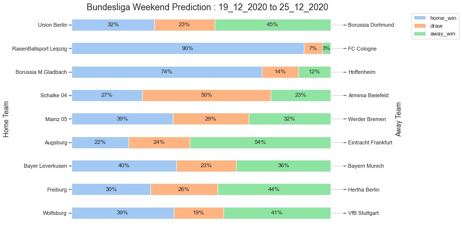 Bundesliga_Prediction 19_12_2020 Football Leagues Match Prediction