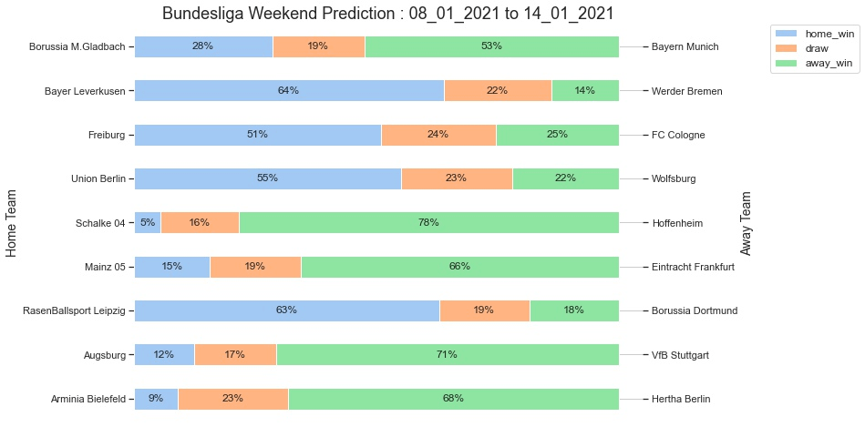 Bundesliga_Prediction 08_01_2021