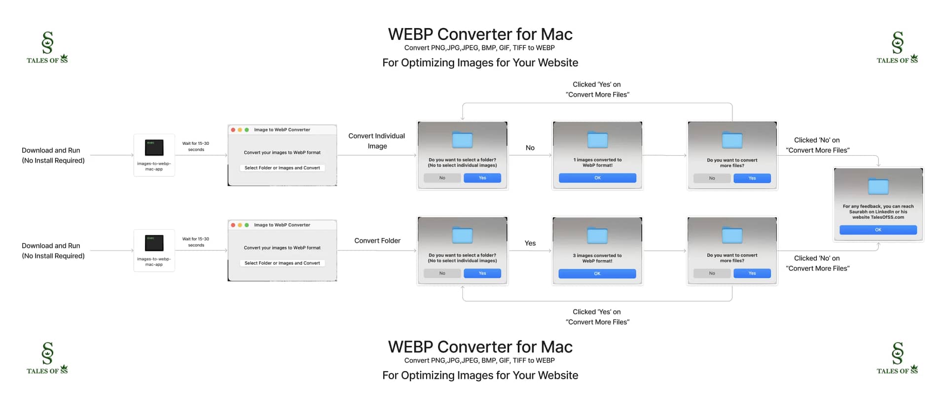 webp-converter-for-mac-app-offline-free-download-tales-of-ss