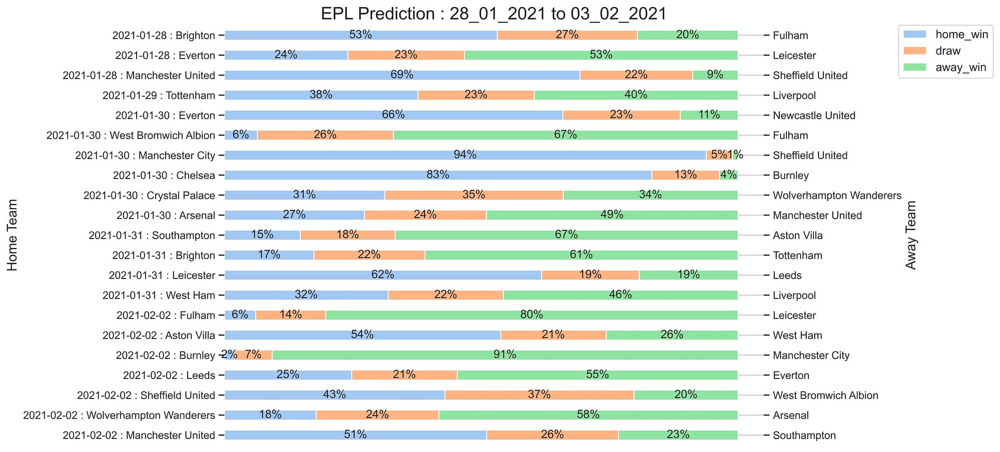 EPL_Prediction 28_01_2021