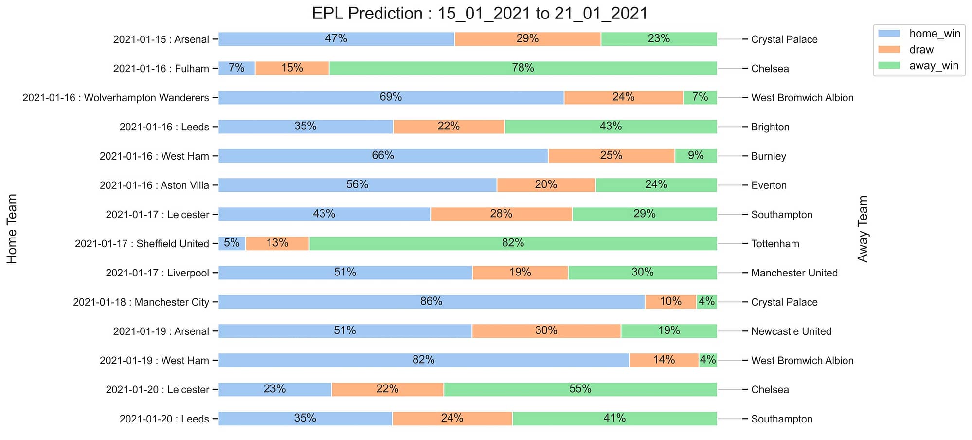 EPL_Prediction 15_01_2021
