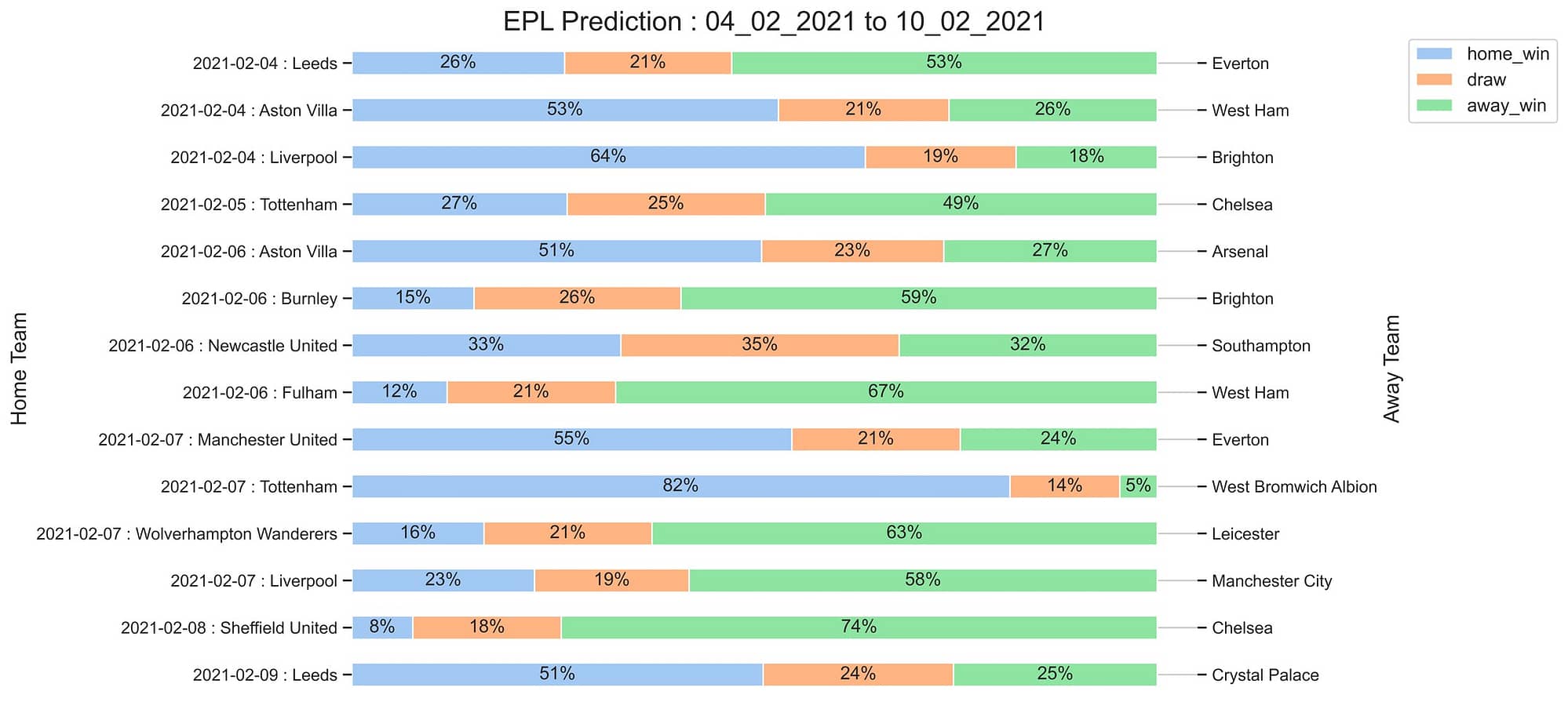 EPL_Prediction 04_02_2021