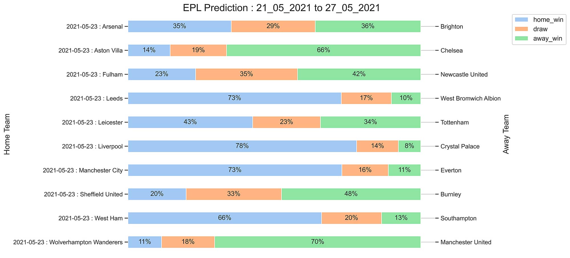 EPL_Prediction 21_05_2021
