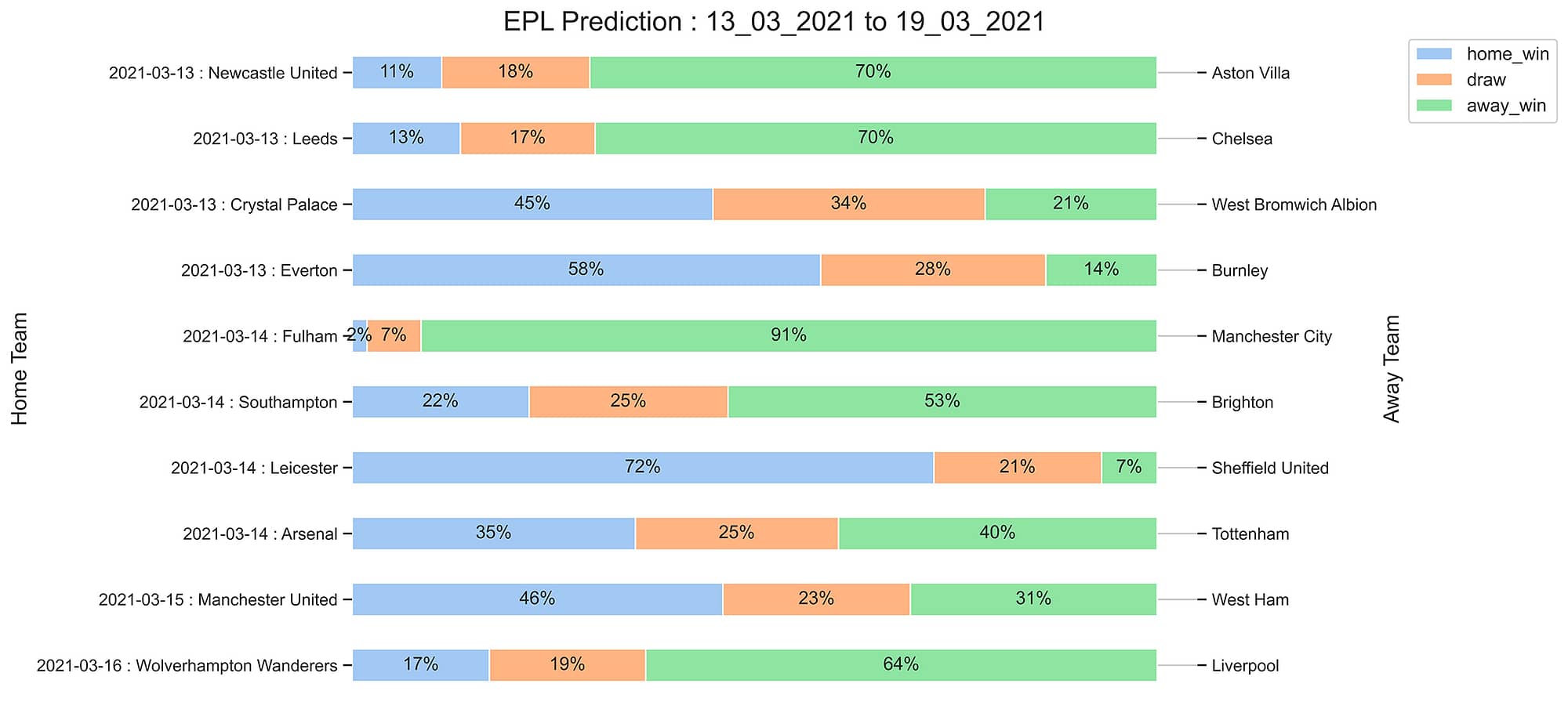 EPL_Prediction 13_03_2021